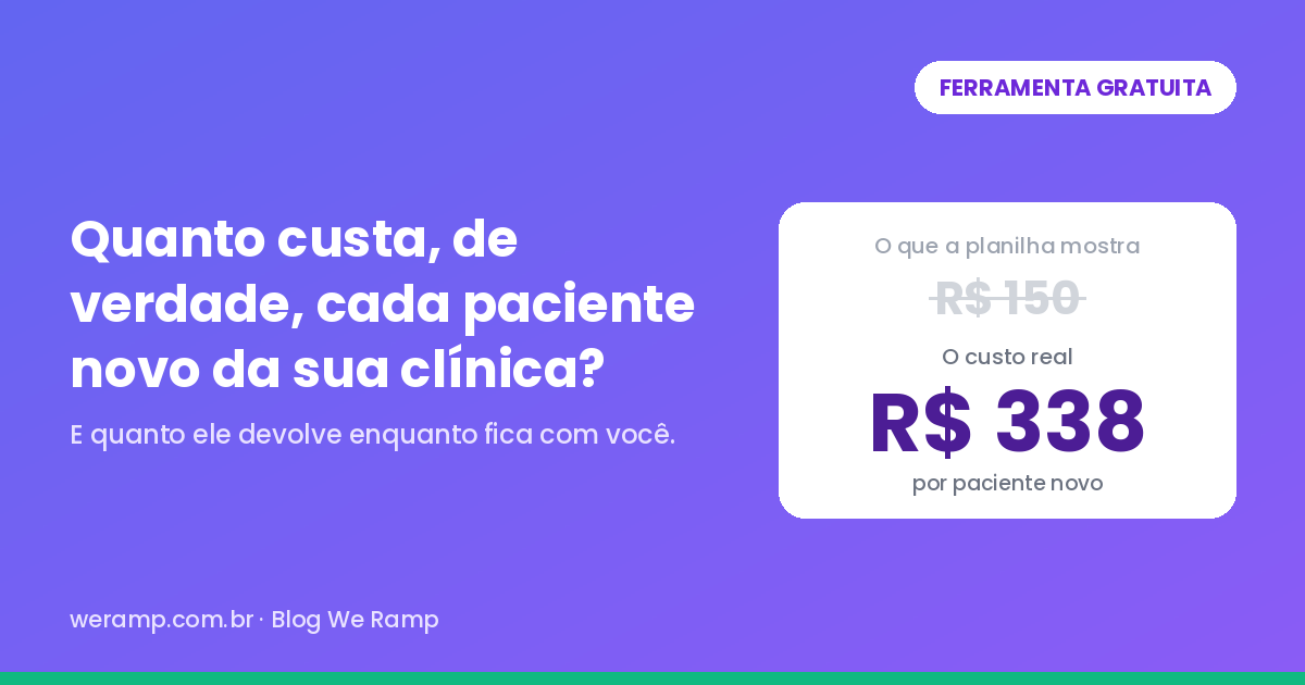 Calculadora de custo de aquisição de paciente: o custo que a planilha mostra é R$ 150 e o custo real é R$ 338 por paciente novo